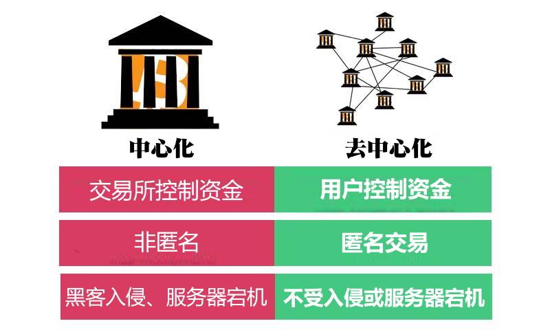 活塞重建计划交易核心  